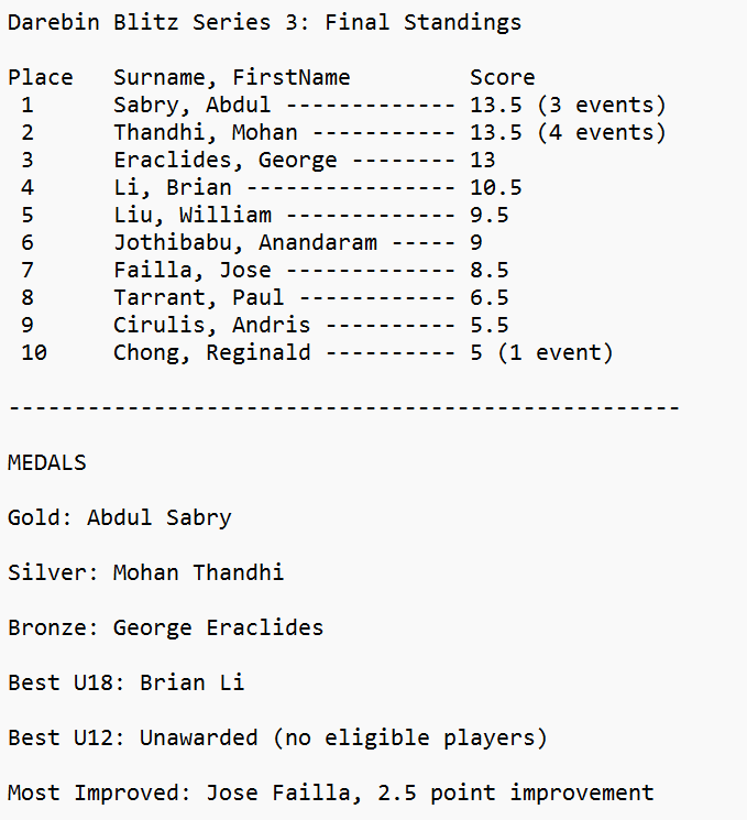 Friday Blitz results