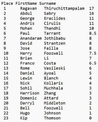 Friday Blitz results