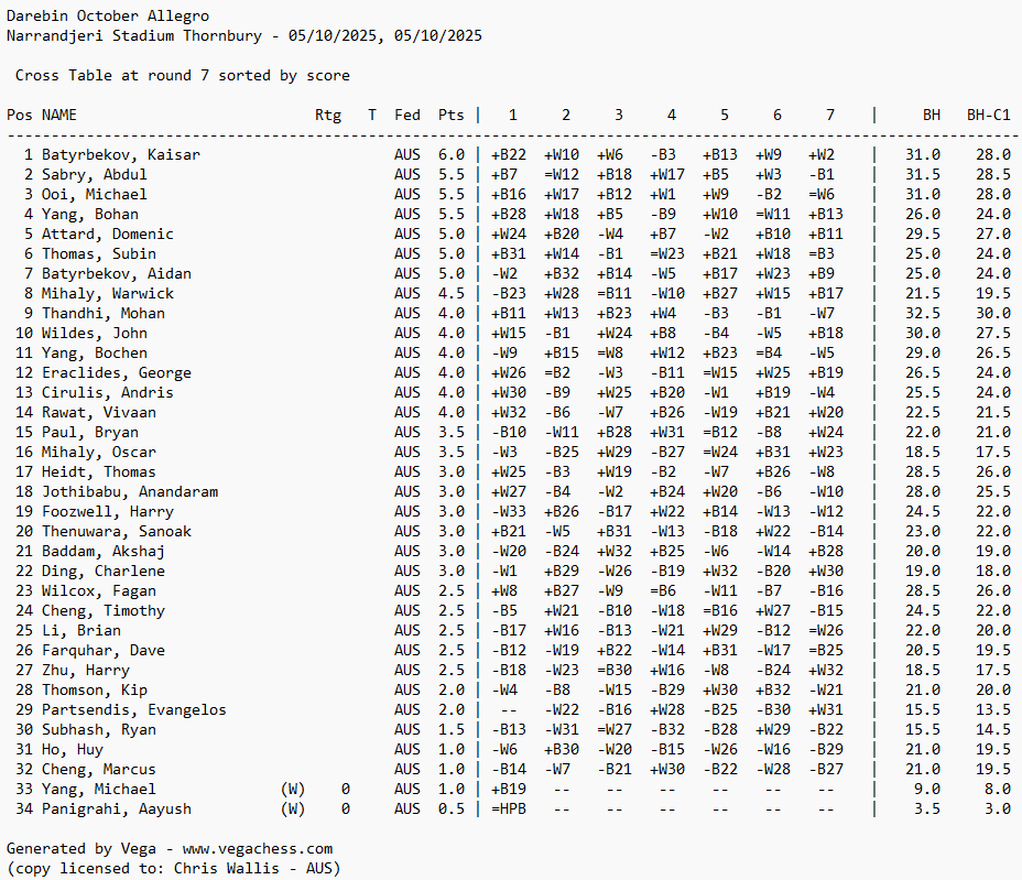 Darebin Chess Tournament