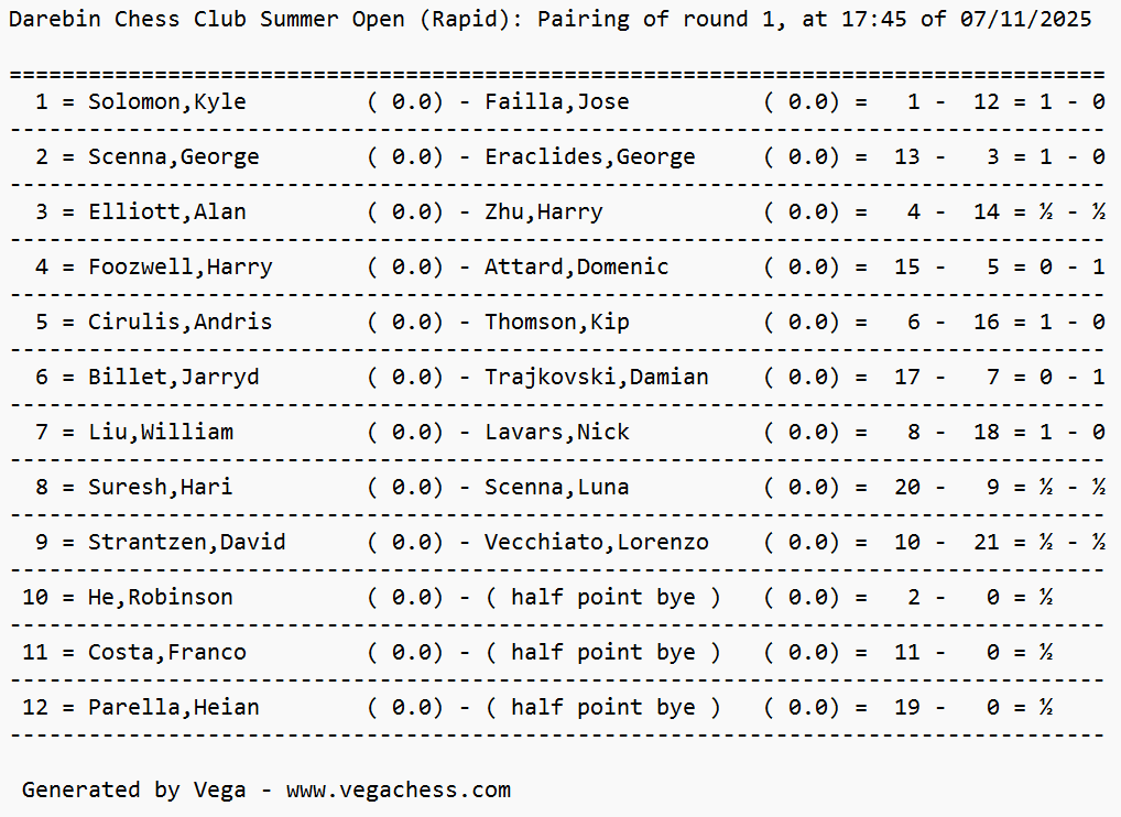 Friday Blitz results