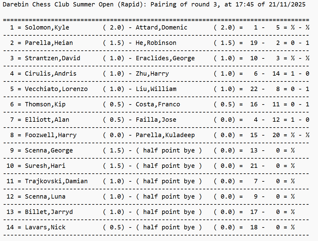 Friday Blitz results
