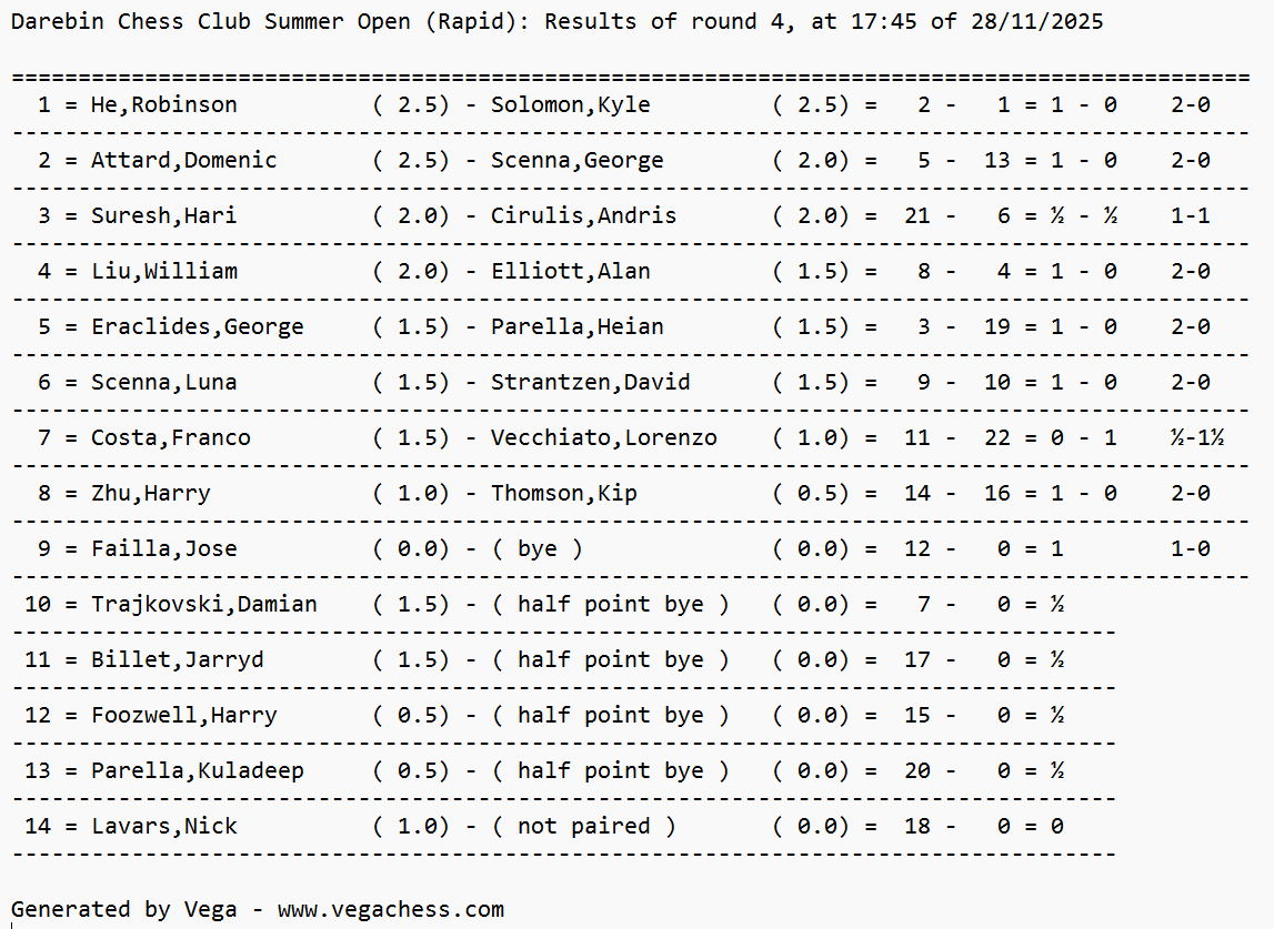 Friday Blitz results