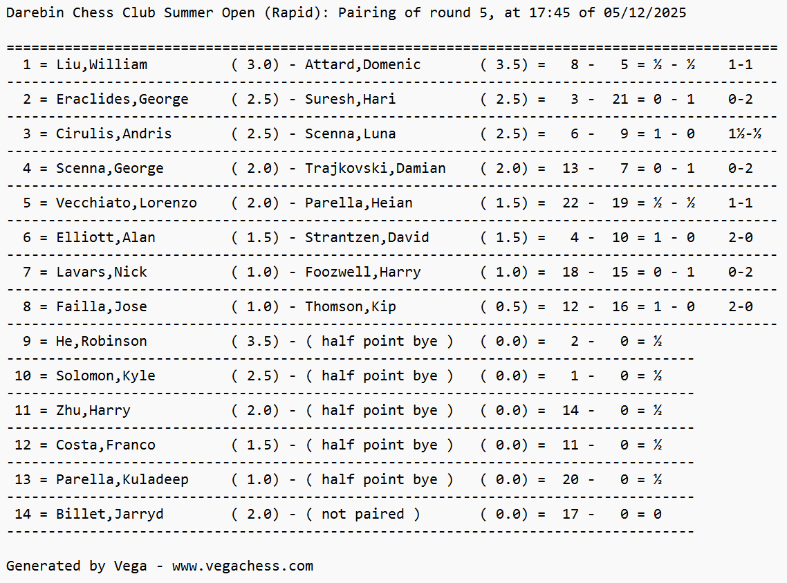 Friday Blitz results