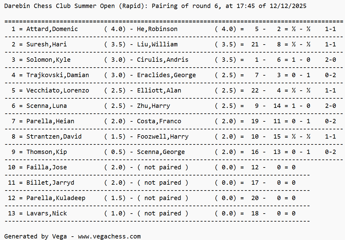 Friday Blitz results