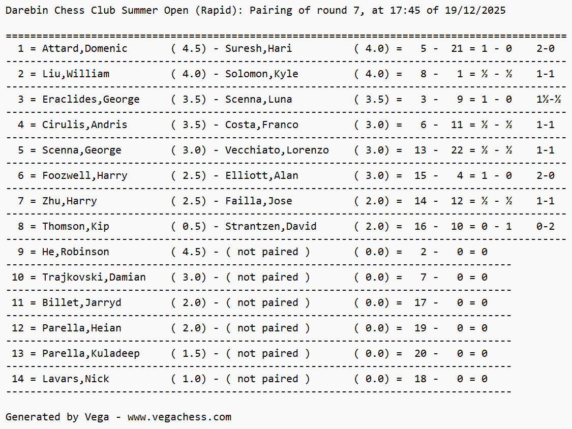 Friday Blitz results